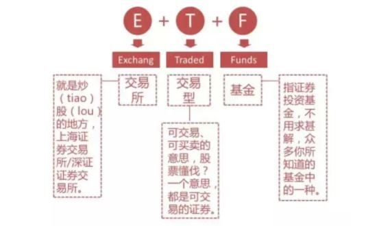 ETF基金.jpg